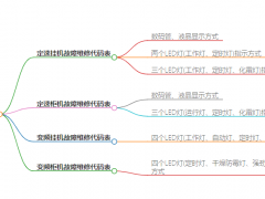 美的空调故障代码