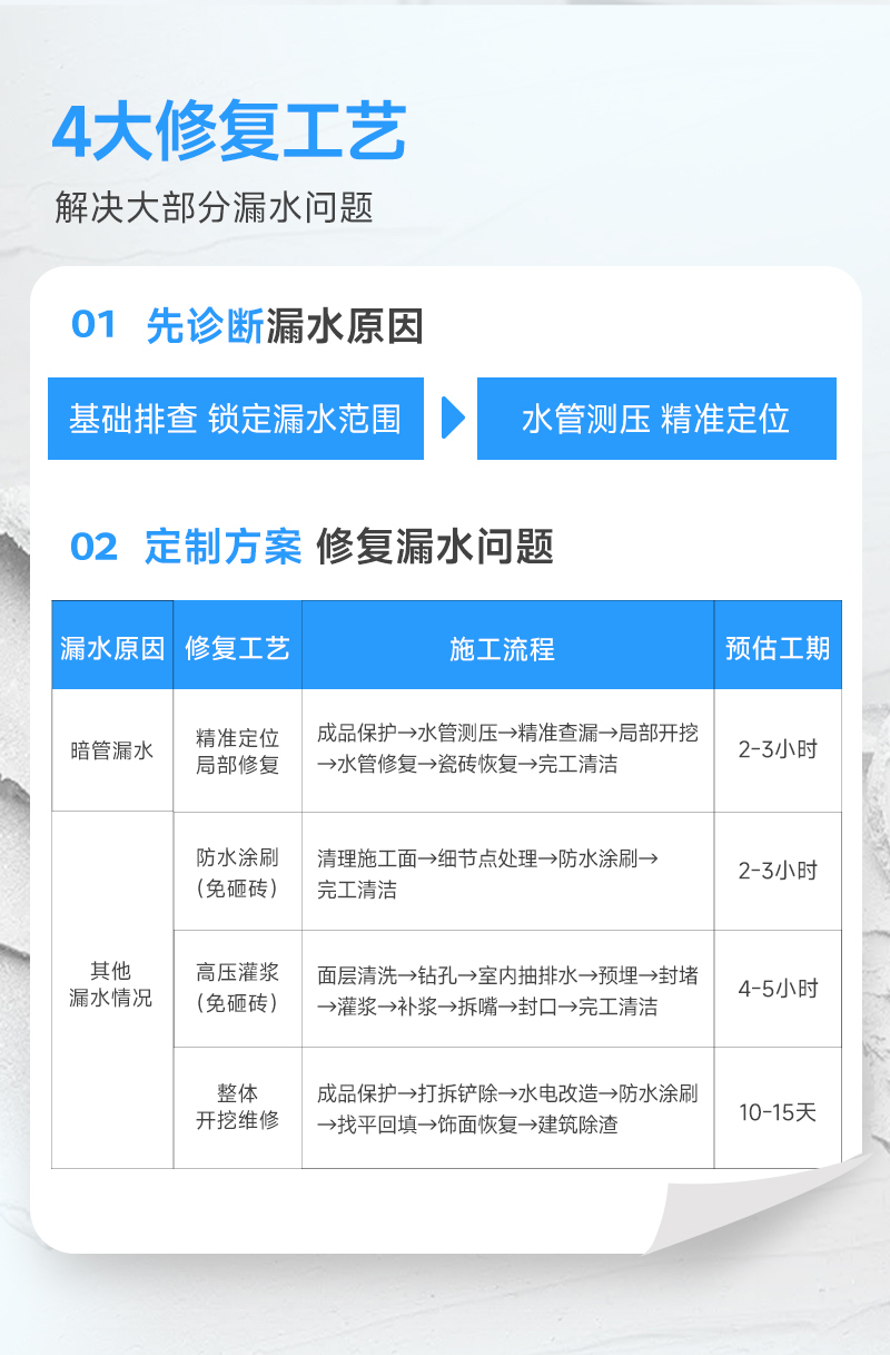 卫生间防水补漏服务说明