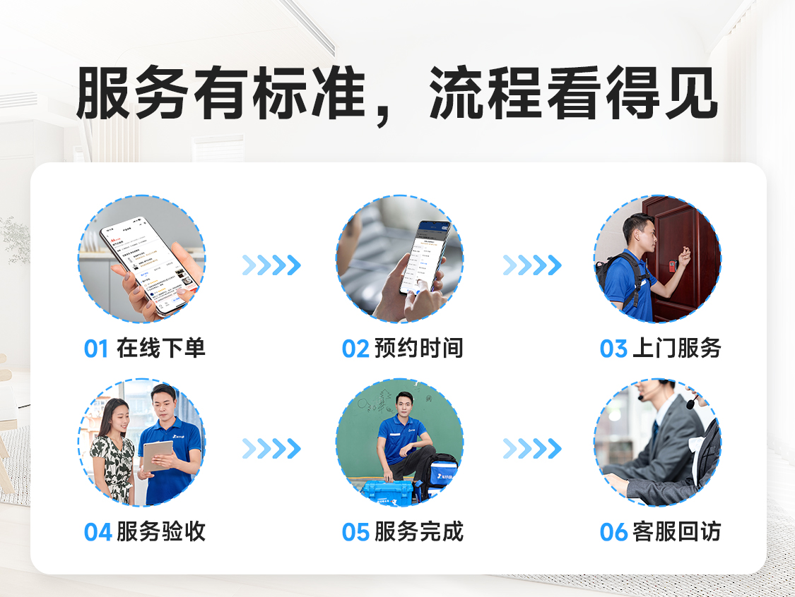 洗衣机维修展示图4
