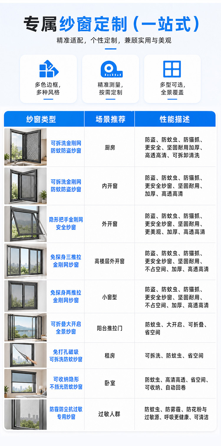 纱窗定制/维修/组装服务说明