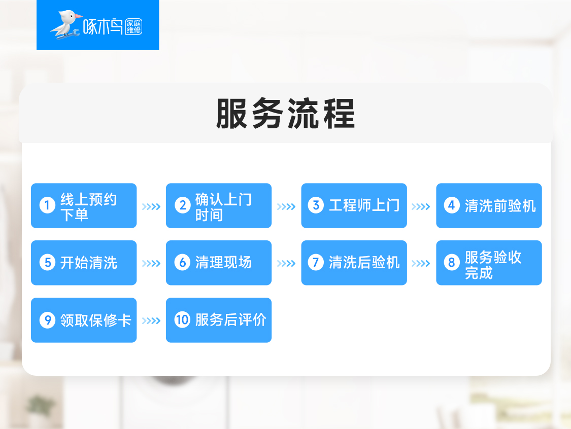 挂机空调清洗展示图5