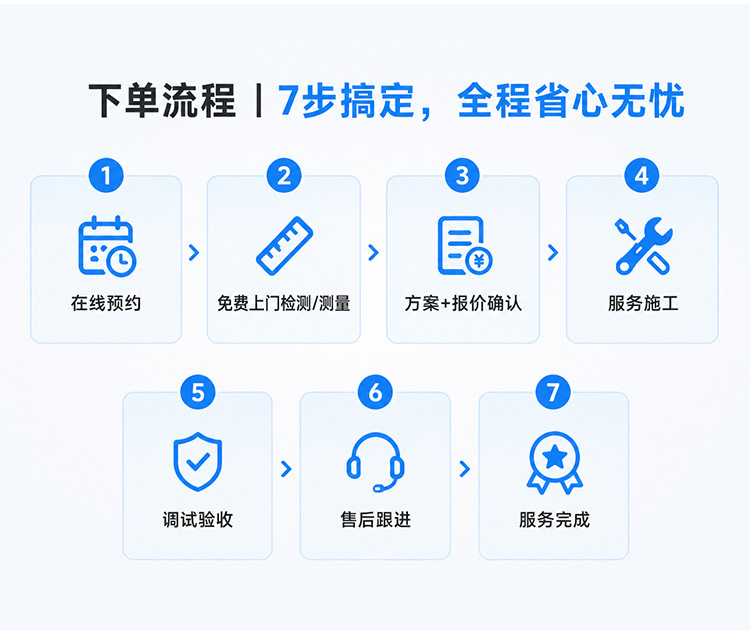 纱窗定制/维修/组装服务说明