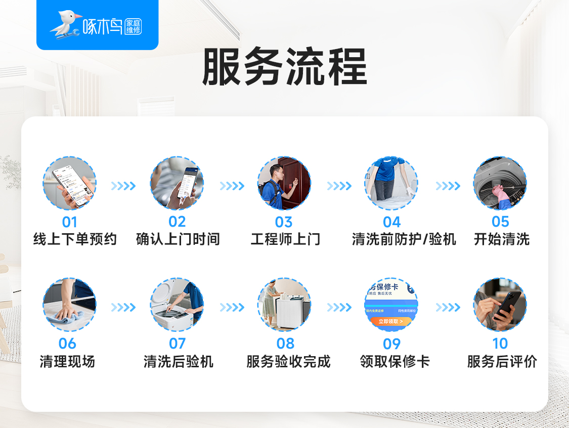 滚筒洗衣机清洗（不拆机）展示图4