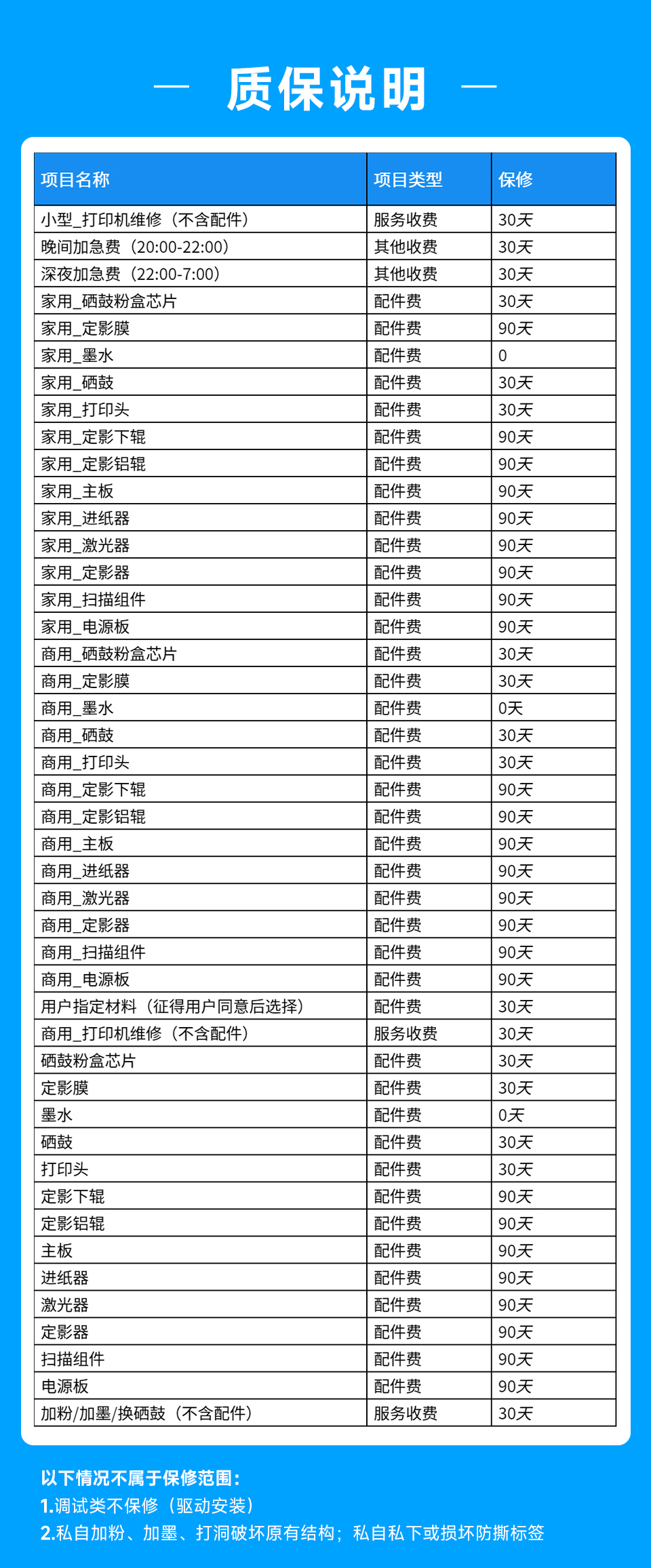打印机维修（小型办公）服务说明