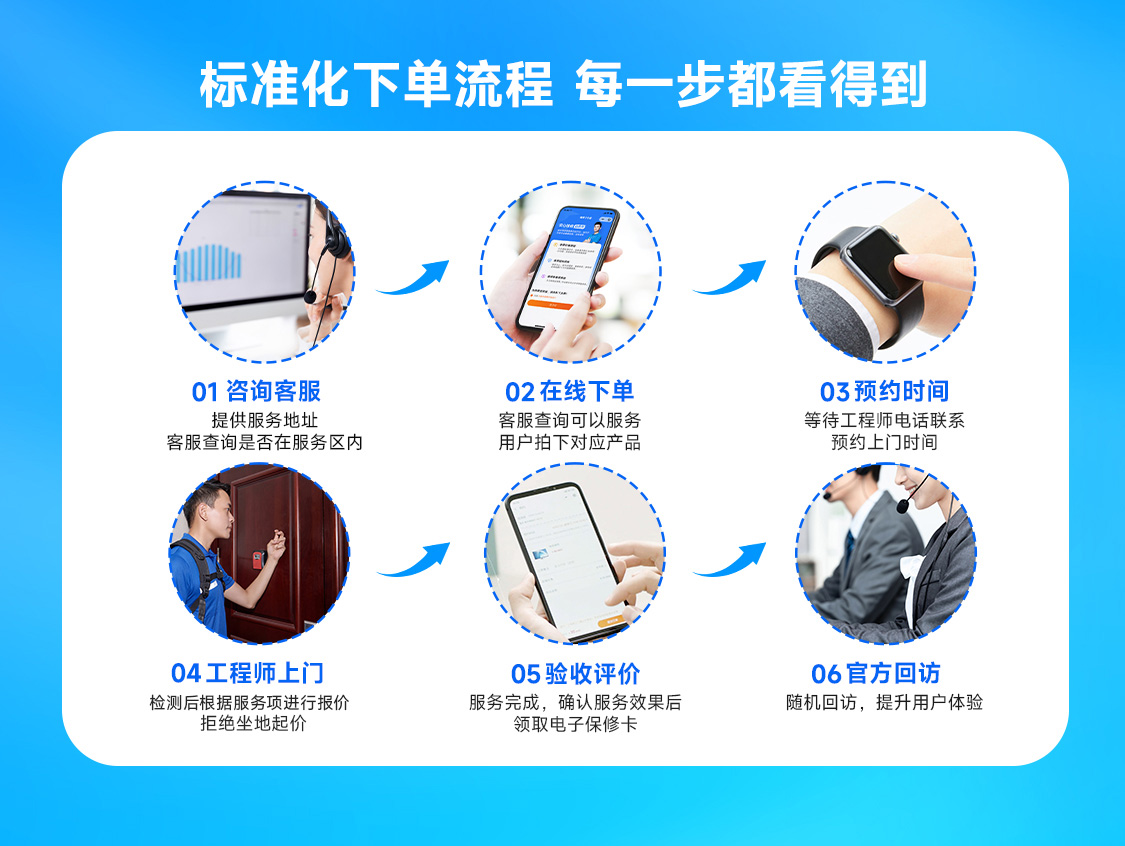 龙头安装/维修展示图4